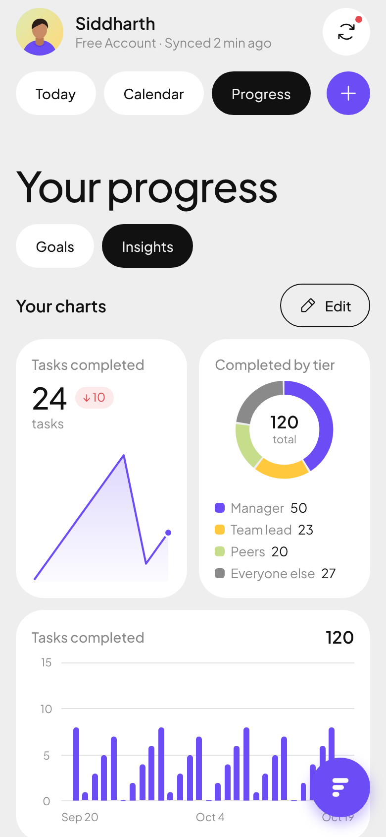 The Progress screen with charts: tasks completed over time and a donut of tasks completed by tier.